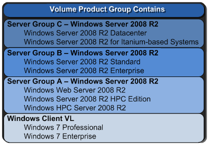 Windows Server 2008 R2 Crack Activation